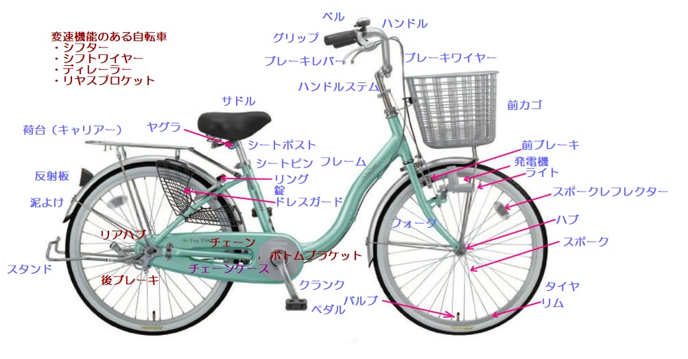 自転車パーツ